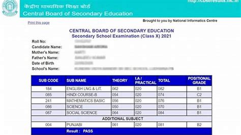 uttarakhand board result.